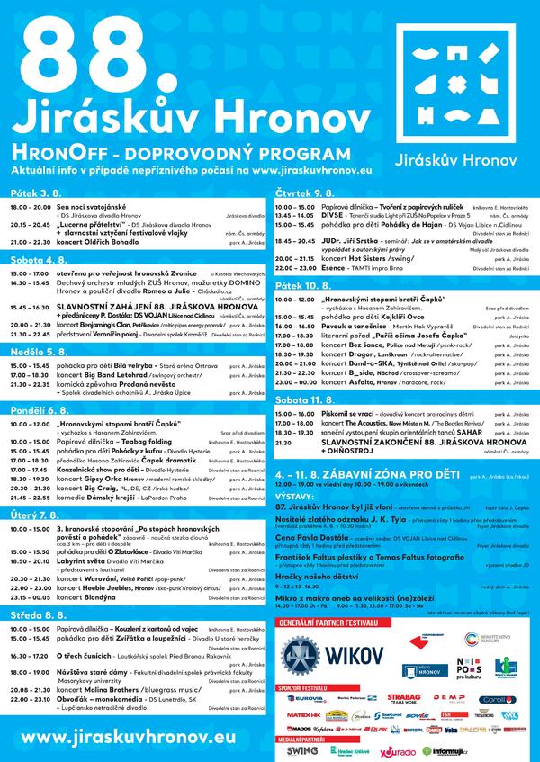 Název položky